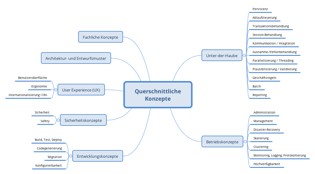 Possible topics for crosscutting concepts
