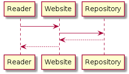 diag 674e329d9b7ab6fc6f92f6757ddcd8d6