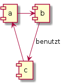 diag f94442953ffb676bab8e834f657dc1b7